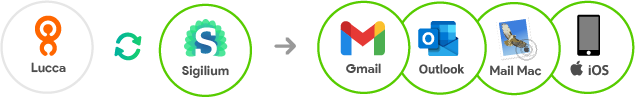 Automatisez la gestion des utilisateurs Sigilium avec votre source Lucca et votre messagerie mail.
