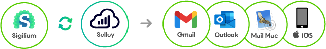 Automate email signature management on Sellsy CRM.