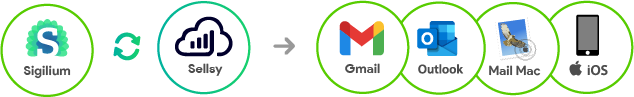 Automatisez la gestion des signatures mail avec votre CRM Sellsy.